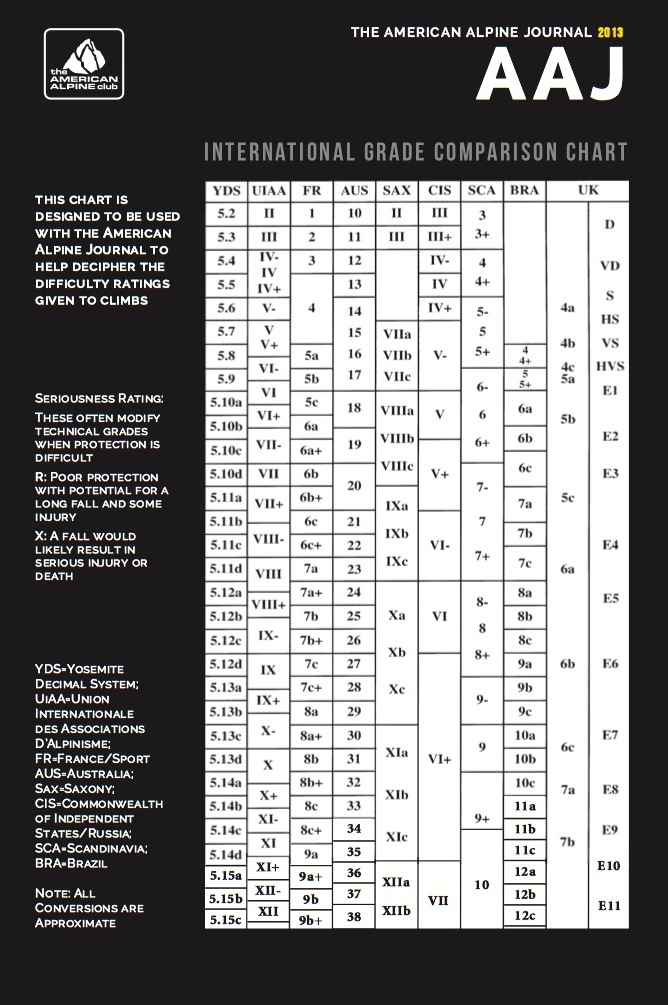 AAC Publications International Grade Comparison Chart