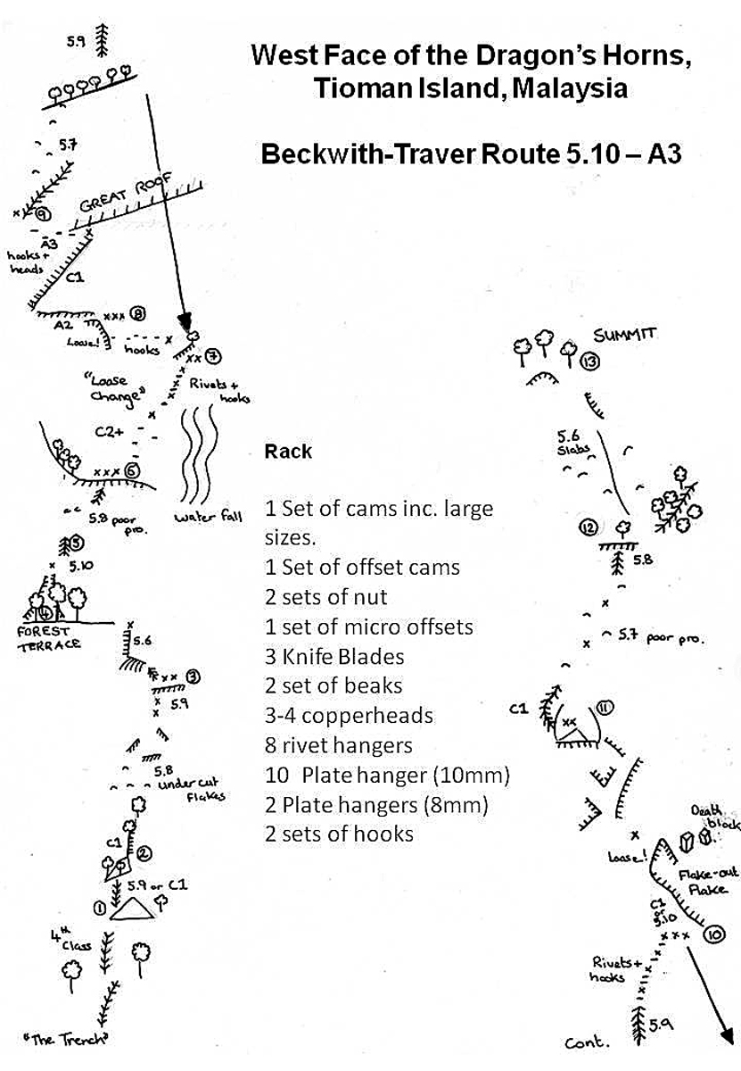 Topo for Beckwith-Traver Route