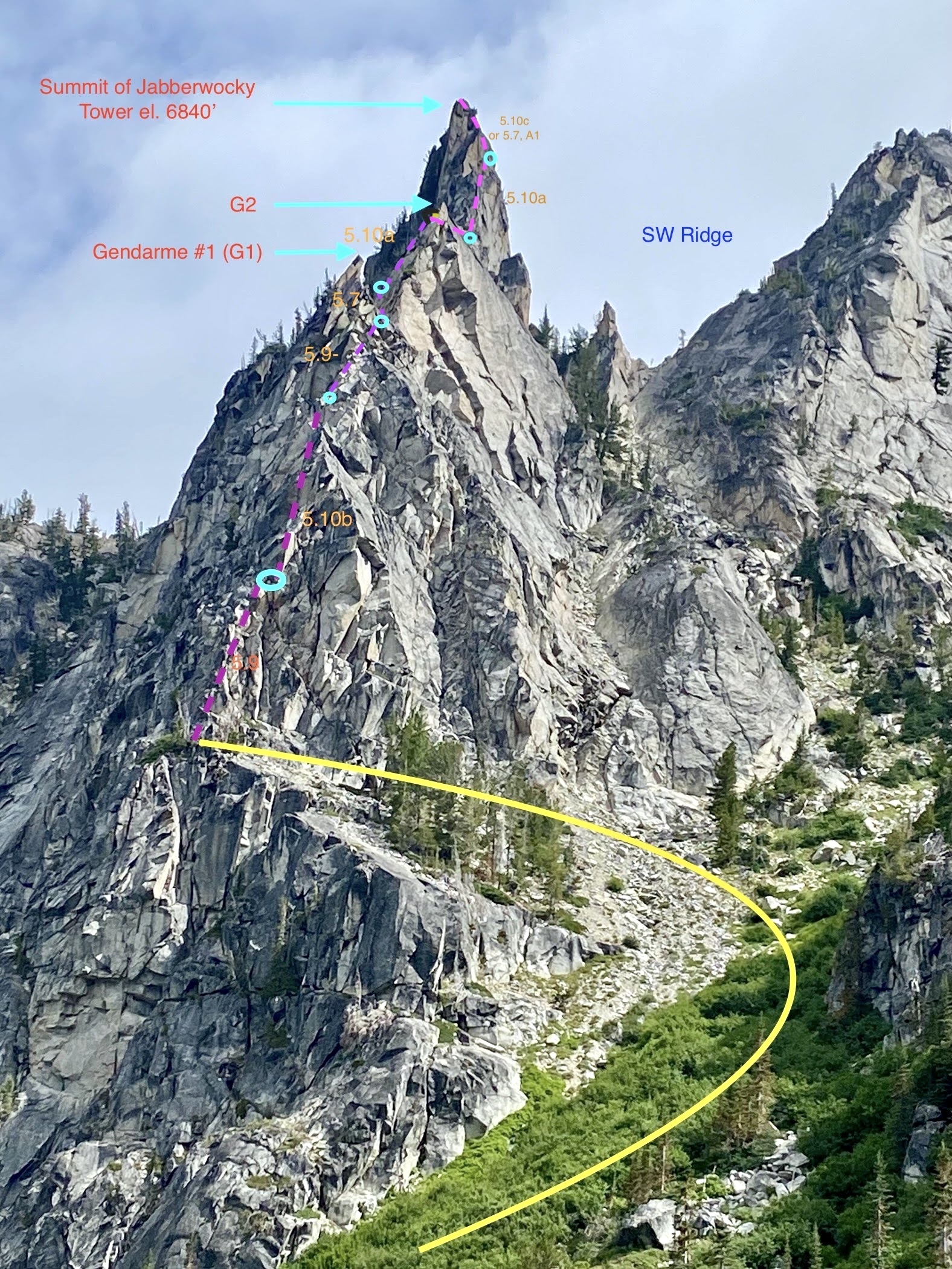 Song of the Summer (700’, 7 pitches, III 5.10c) on Jabberwocky Tower, Enchantments, Cascades, Washington. 