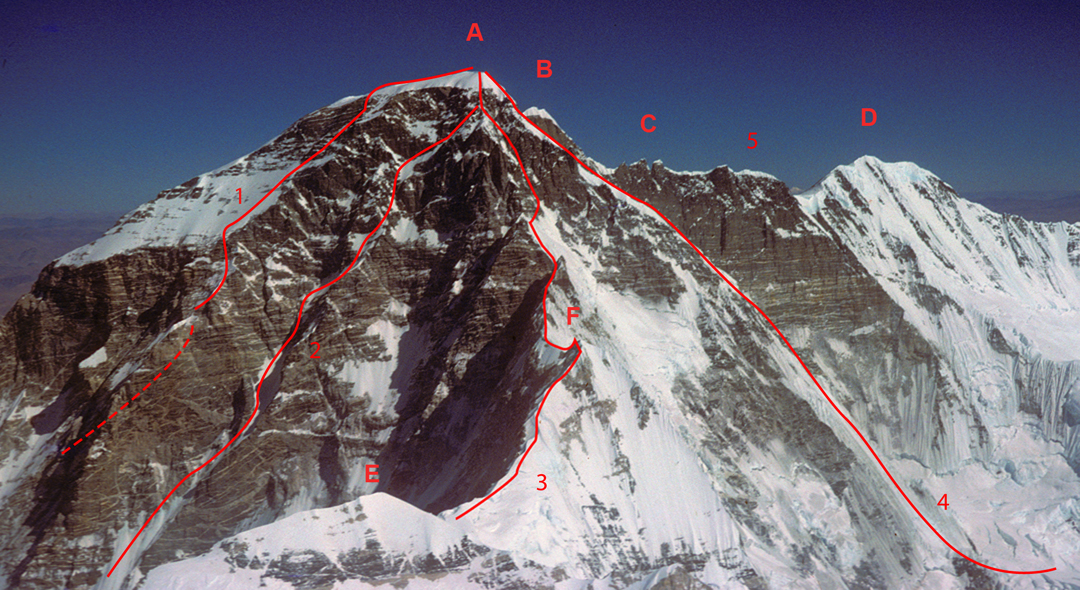 (A) Cho Oyu from the south-southwest. (B) Point 8,093m. (C) Point 7,916mm. (D) Ngozumpa Kang. (E) Nangpai Gosum II (7,287m). (F) Peak 7,488m. (1) Southwest Face (Yamanoi Route, 1994). (2) Southwest Face (Kurtyka-Loretan-Troillet Route, 1990). (3) South-southwest ridge, approximate line (2024). (4) Southeast pillar (Polish Route, 1985). (5) East ridge (Russian Route, 1991). Not all routes are shown, and the photo was taken in winter, with relatively dry conditions. 