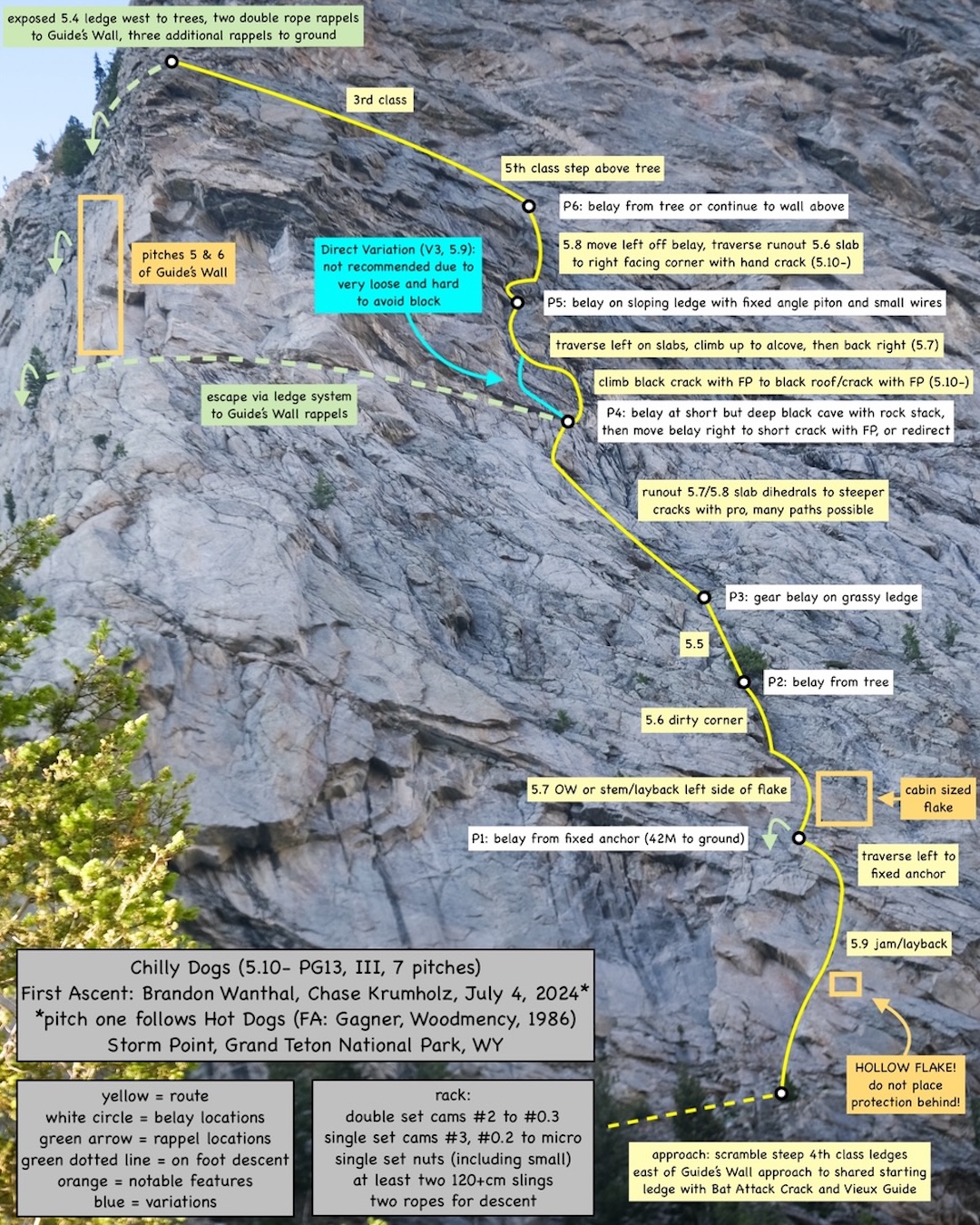 Annotated topo for Chilly Dogs (5.10-, PG13, III, 1000'), on the south face of Storm Point, Grand Teton National Park, Teton Range, Wyoming. 
