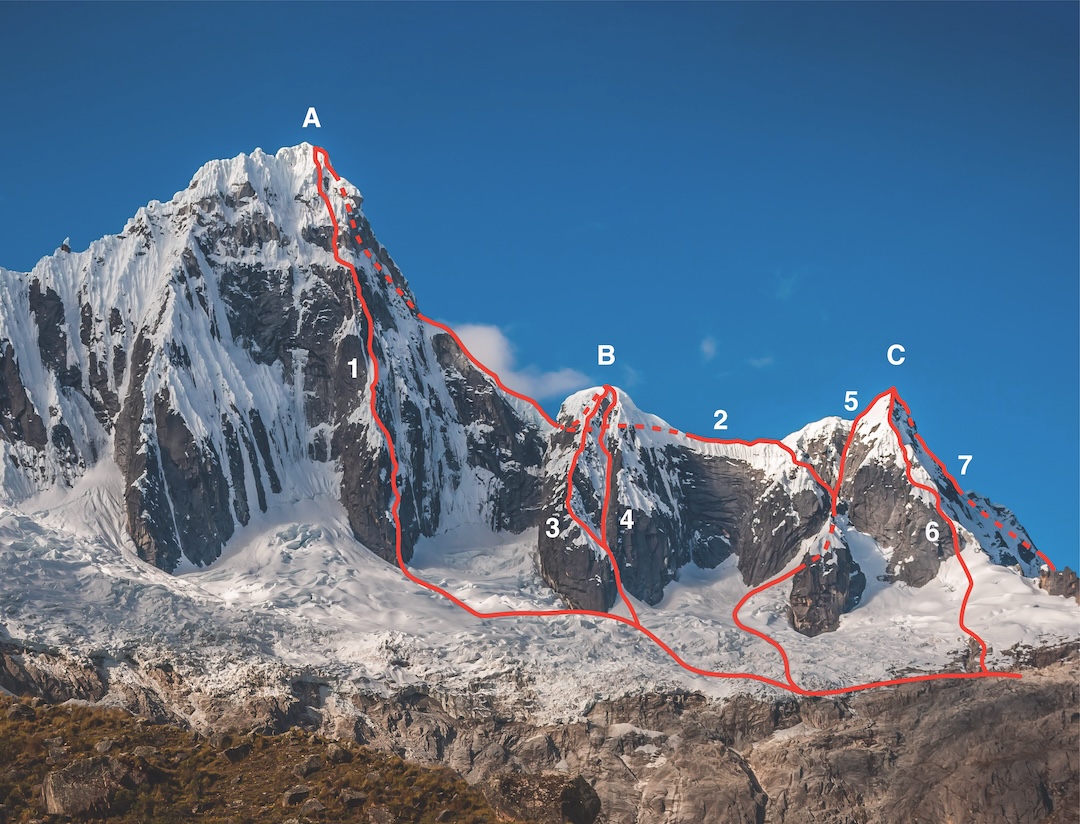(A) Taulliraju (5,830m), (B) GMHM Buttress, and (C) Taulliraju Sur. (1) Fowler-Watts (1982). Other routes on this face not shown. (2) Voie des Guides (1978), finishing up southeast ridge. (3) ANZAC variation (2016). (4) GMHM Route (1988). (5) Middle Earth (2001). (6) West Ridge (2023). (7) South Ridge (2016).