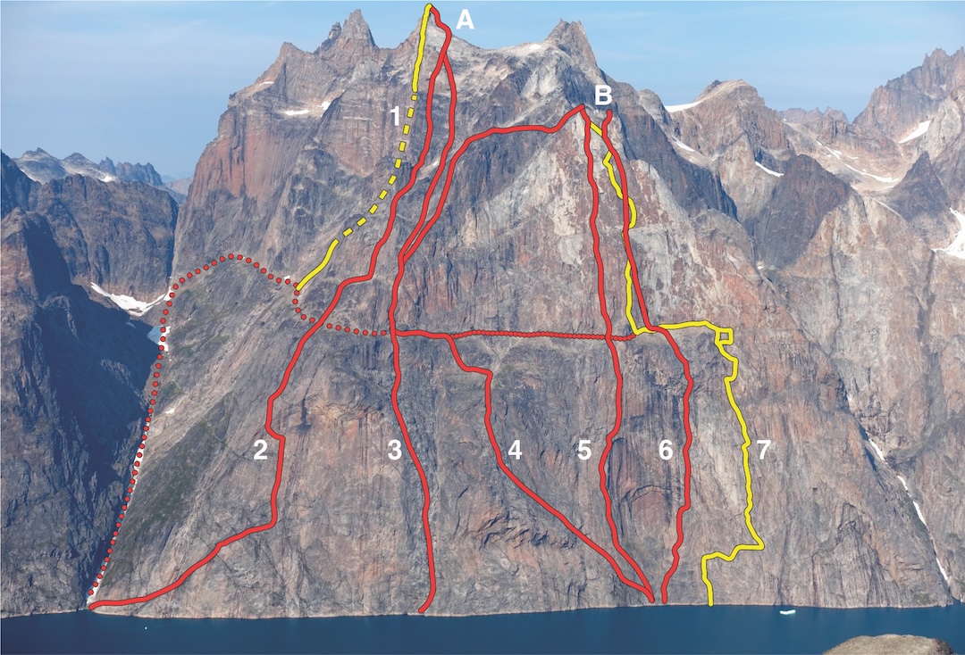 The east faces of (A) Maujit Qaqarssuasia East and (B) the Thumbnail, with approximate lines of (1) Texture Like Sun (2024), on the southern face of the peak’s headwall; (2) Golden Lunacy (2007); (3) Hidrofilia (2003); (4) The Cruise Line (2003); (5) British Route (Bransby-Dickinson- Parnell-Parry, 2000); (6) French-Belgian Route (Daudet-Oddo-Vanhee, 2016); and (7) Mussels for Tea, Packrafts in the Sea (2024). The two teams on Mussels for Tea climbed different variations, some of which likely overlapped with the French-Belgian Route in places. The dotted lines show the traverse ledge on the Thumbnail and the descent gully.