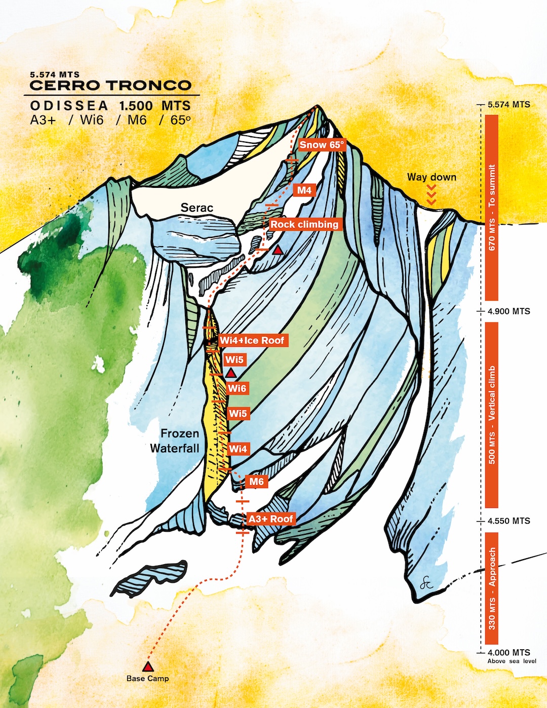 Topo diagram for Odissea on the south face of Cerro Tronco.