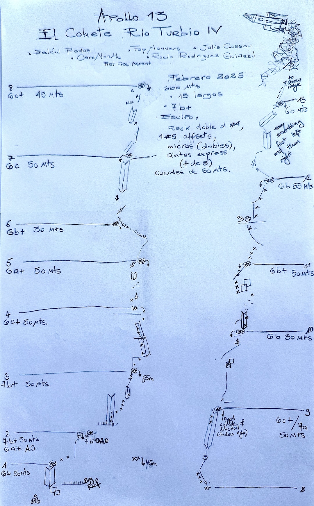 Topo for Apollo 13 on El Cohete, Turbio IV valley.