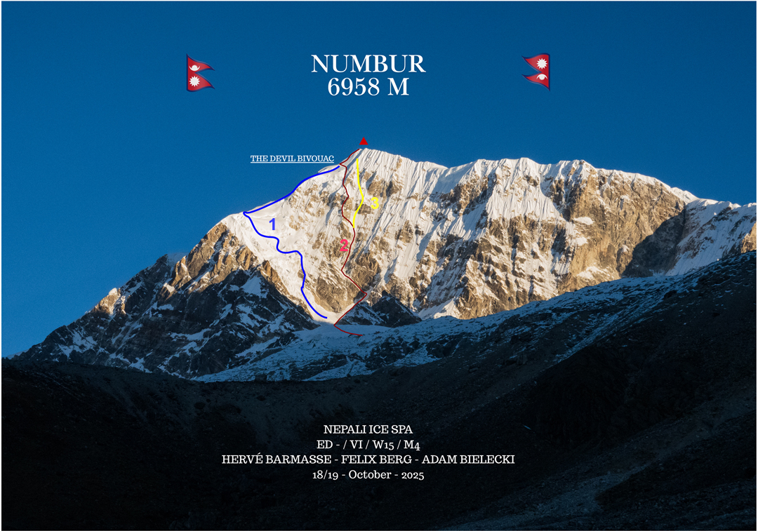 The southeast face of Numbur (6,958m). (1) The southwest ridge, first climbed in 2016, repeated multiple times, and descended by the 2025 team. (2) Nepali Ice Spa (2025). (3) Baró-Padros attempt (2016) to a point about 80 meters below the summit.
