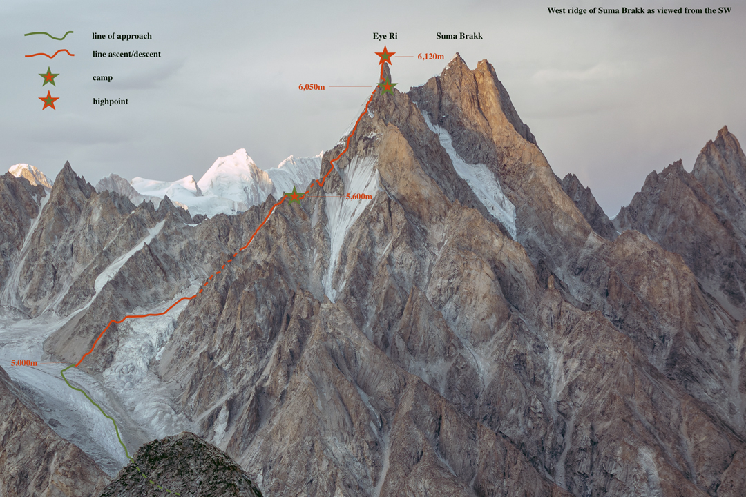 The three summits of Suma Brakk (left), seen from the southwest. The 2025 first ascent of Suma Brakk West (a.k.a. Eye Ri) climbed the spectacular summit tower via the west ridge descending to the left. Behind and to the left are the Skamri peaks (6,773m). The lower rock peaks right of Suma Brakk, all below 6,000 meters, belong to the Choktoi Subgroup, while the high pyramid far right is Chiring (7,045m). 