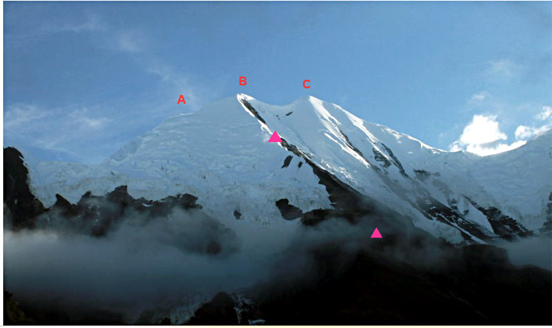 Kanjiralwa from the south-southwest. (A) Main summit (6,612m). (B) South top (6,426m); the 2016 ascent climbed the south ridge via the two camps marked. (C) Southeast top (6,525m). On the only ascent of the main summit, in 1973, the Japanese left the south ridge at around the same point as the marked top camp and then traversed left across the face before climbing to the top.