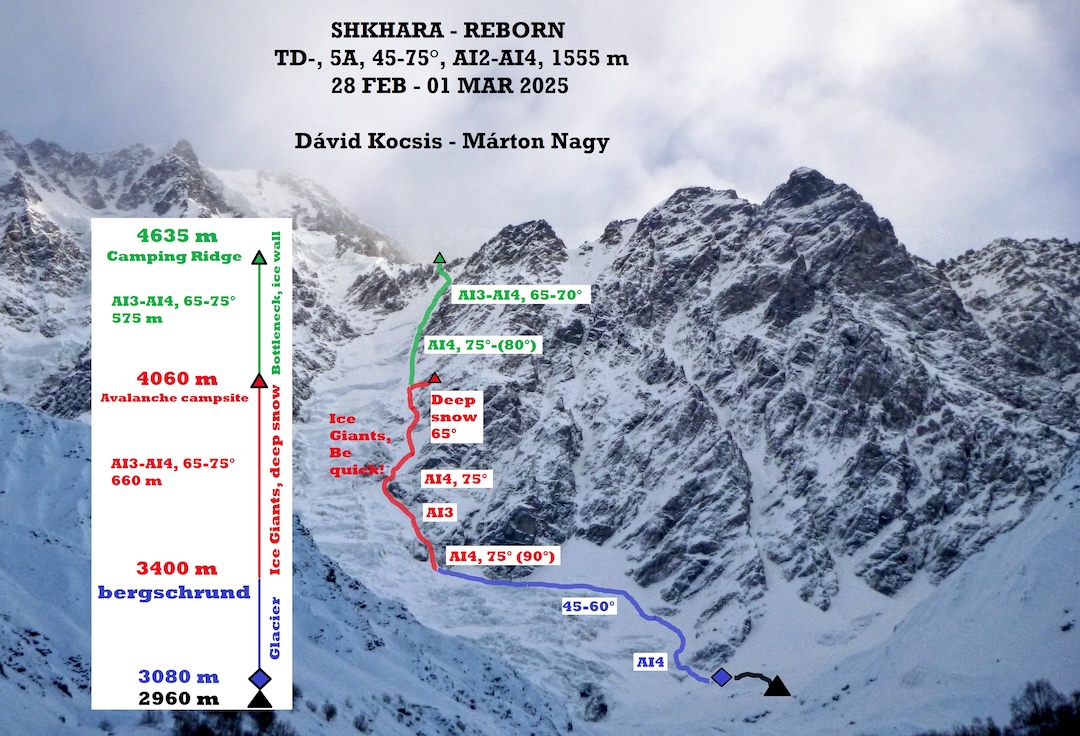 Photo-topo for the line of Reborn on the south side of Shkhara. The ascent ended at the ridgeline, where it intersected with the 2018 Badriashvili-Tepnadze route up the south face (the first winter ascent of Shkhara’s south side). 