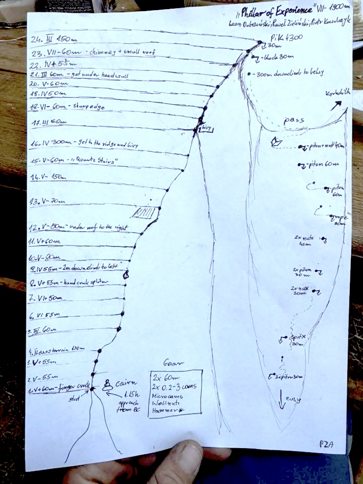 Topo for Phillar of Experience on the southeast arête of Peak 4,300m, with the descent route marked on the right. 