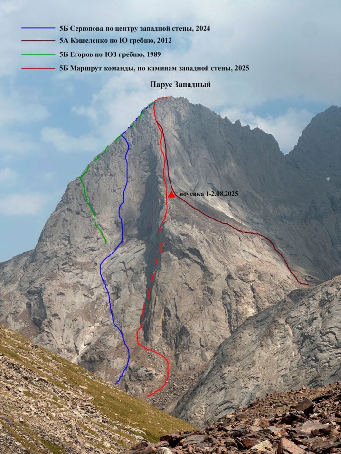 Routes on the southwest side of Parus West (4,850m), with the 2025 variation to the 2012 route shown in dark red on the right.