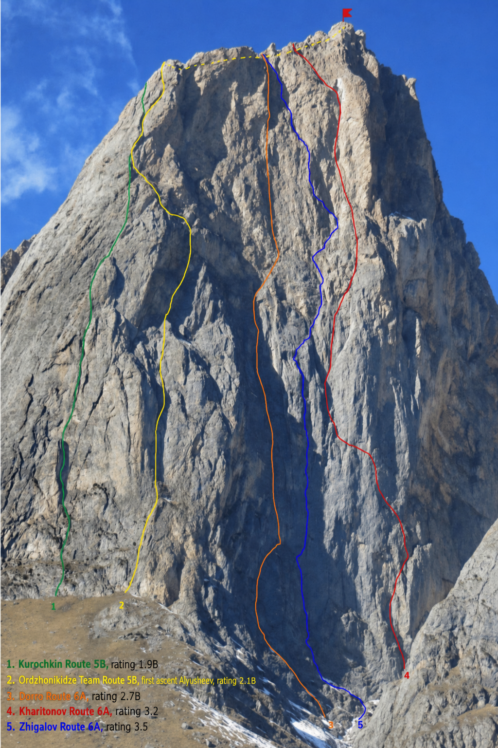 Gaikomd, southeast face, showing various routes. The face is 700 to 800 meters high. 