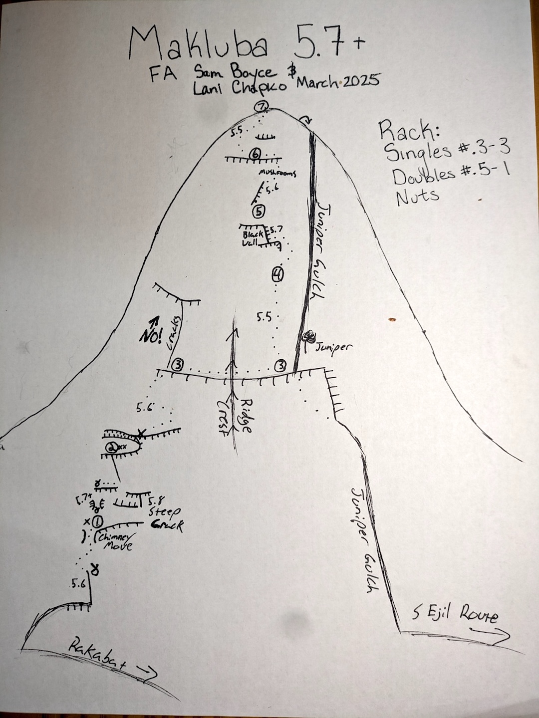 The topo for Makluba on Jebel Um Ejil.  