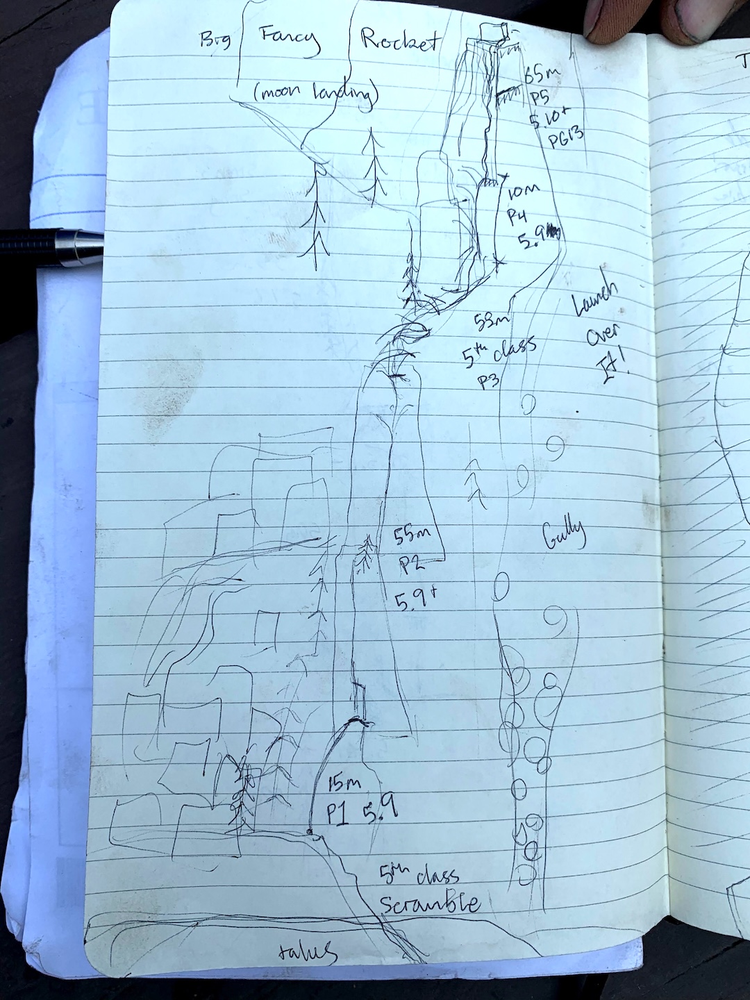 Topo for Launch Over It on the BFR formation.